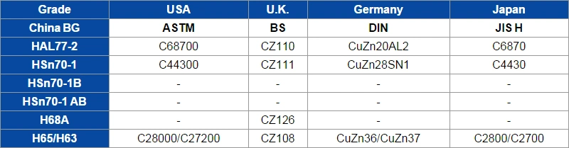 High Quality ASTM B111-C71500- Copper Seamless Pipe-Nickel Alloy Cupronickel-Round